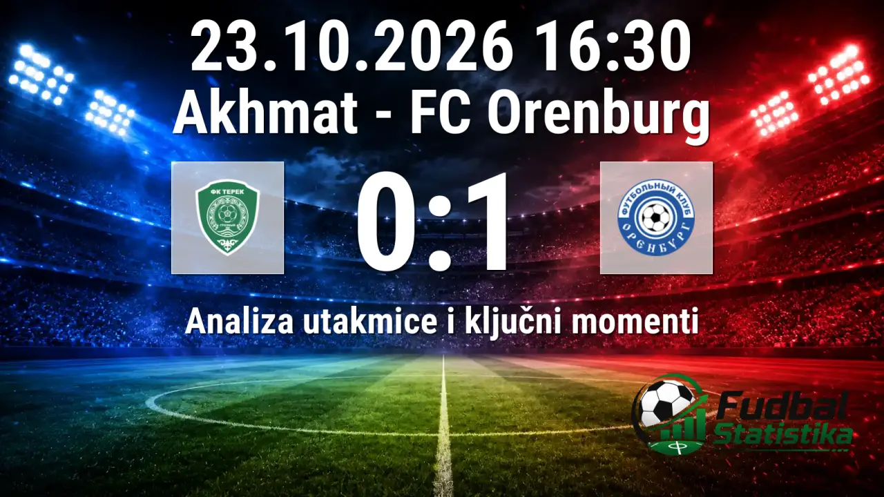 Akhmat - FC Orenburg 0:1, Premier League Rusija 12. kolo