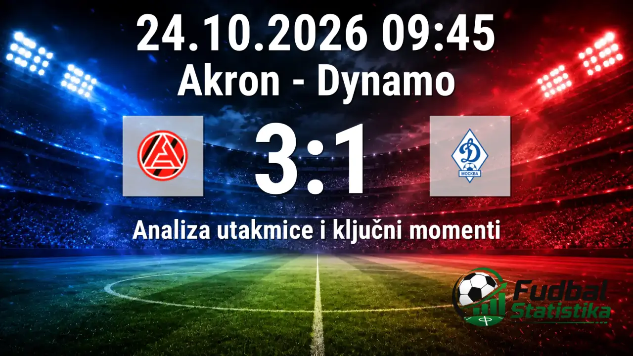 Akron - Dynamo 3:1, Premijer liga Rusije, 12. kolo