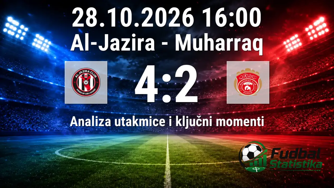 Al-Jazira vs Muharraq 4:2 - AFC Champions League analiza