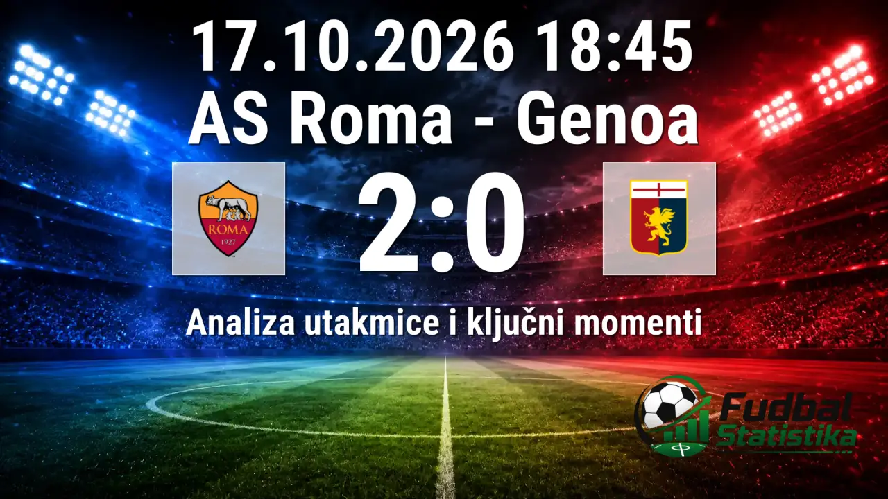 Roma savladala Genoa na Olimpiku