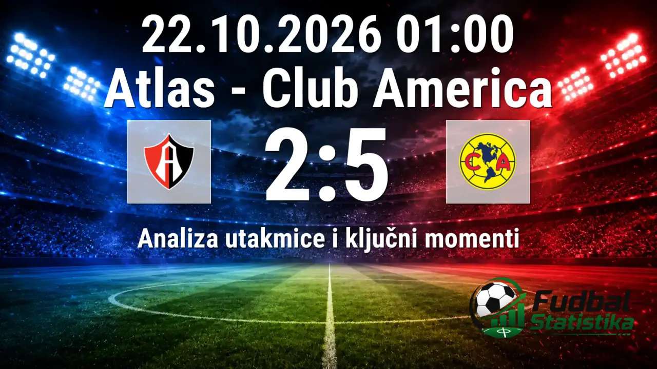 Atlas vs Club America 2:5 - Liga MX analiza