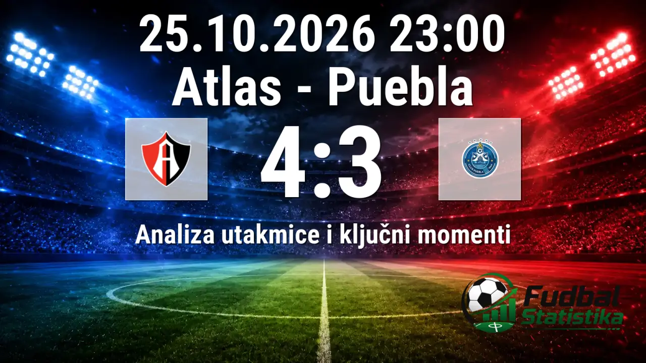 Atlas vs Puebla 4:3 - Liga MX analiza