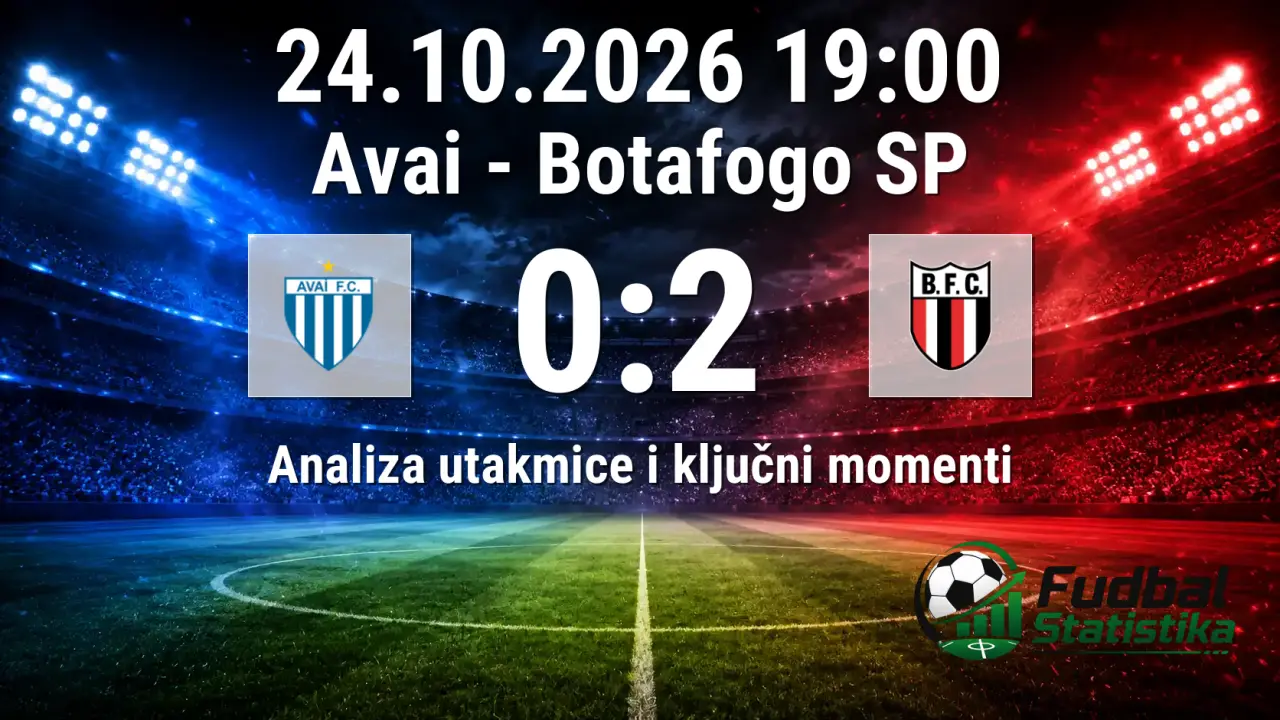 Avai - Botafogo SP 0:2, Serie B Brazil 2026