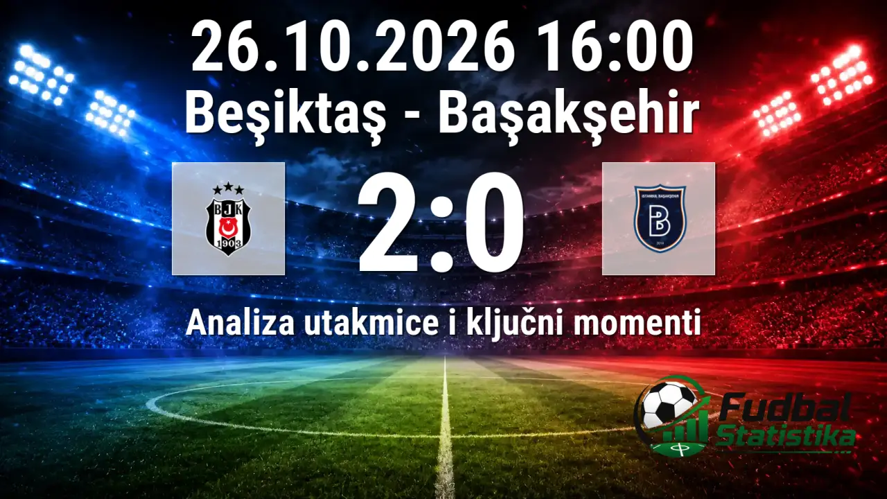 Bešiktaš - Bašakšehir 2:0 analiza