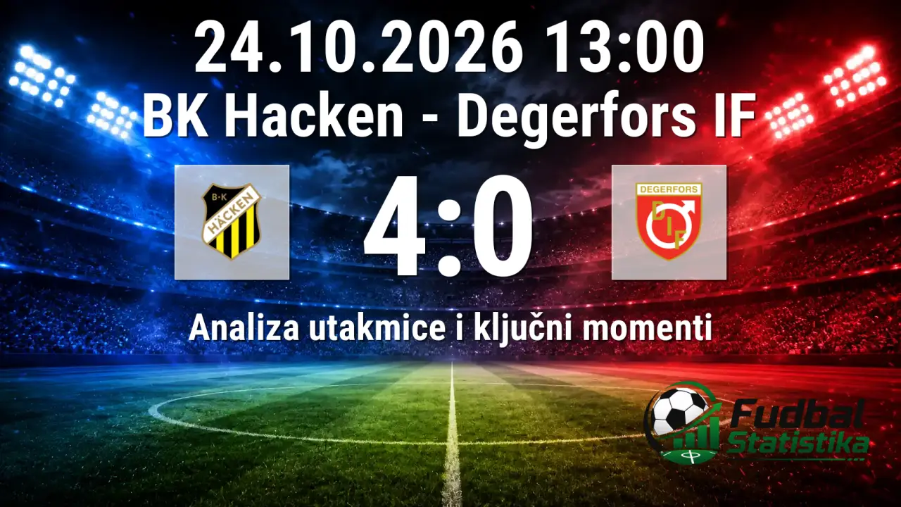 BK Hacken protiv Degerfors IF - 4:0 u Allsvenskan ligi