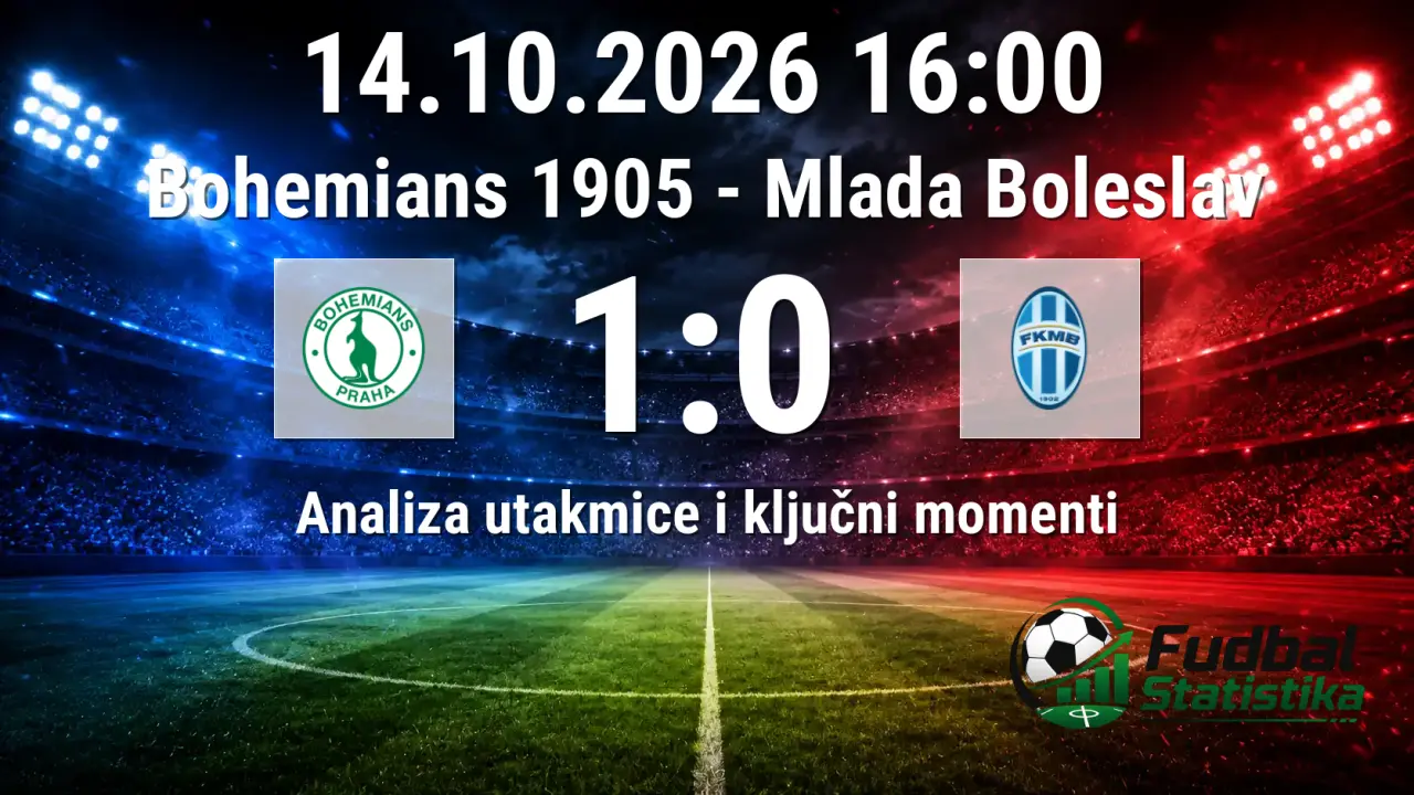 Bohemians 1905 vs Mlada Boleslav 1-0 analiza