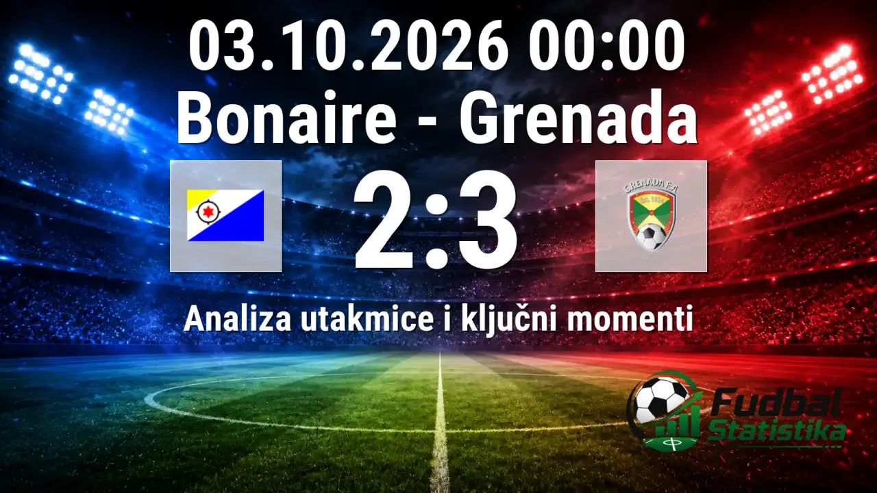 Bonaire - Grenada 2:3, CONCACAF Nations League 2025