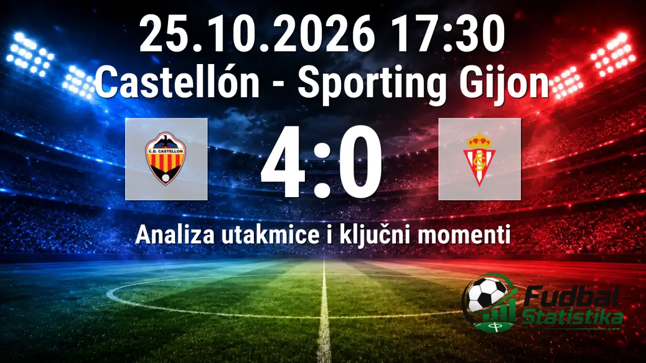 Castellón savladao Sporting Gijon sa 4:0