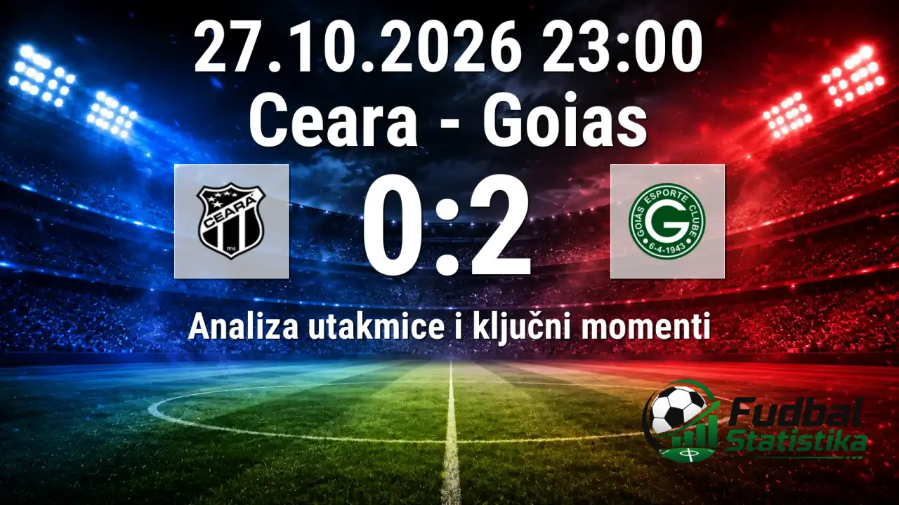 Ceara vs Goias 0:2 - analiza Serie B Brazil 2026