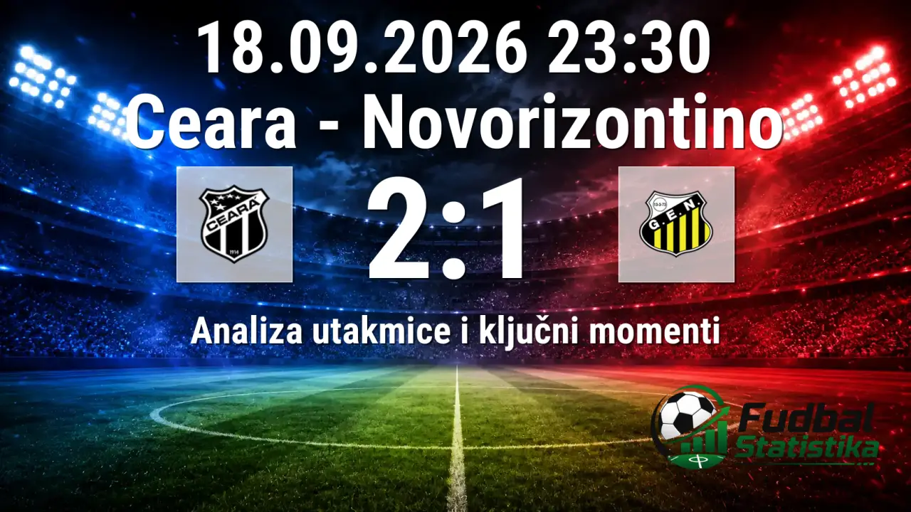 Ceara preokretom do pobede nad Novorizontinom u Serie B Brazil