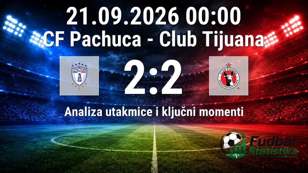 Pachuca i Tijuana remizirali 2:2 u Apertura 9. kolu