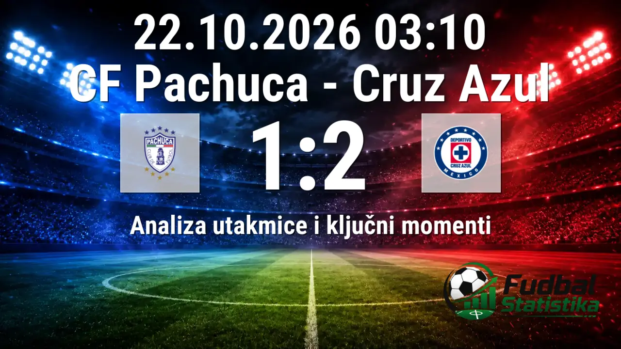 CF Pachuca vs Cruz Azul 1:2 - Liga MX Apertura 13