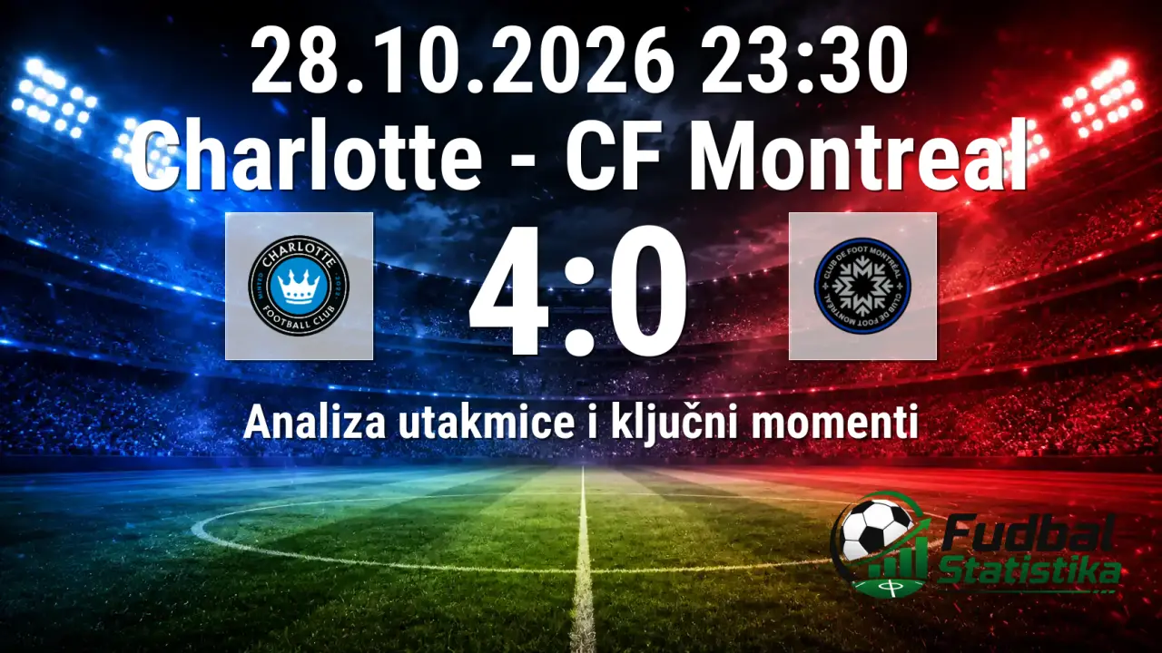 Charlotte - CF Montreal 4:0, MLS 2026