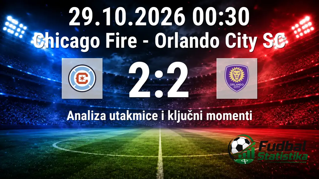 Chicago Fire i Orlando City SC remizirali 2:2 u MLS-u