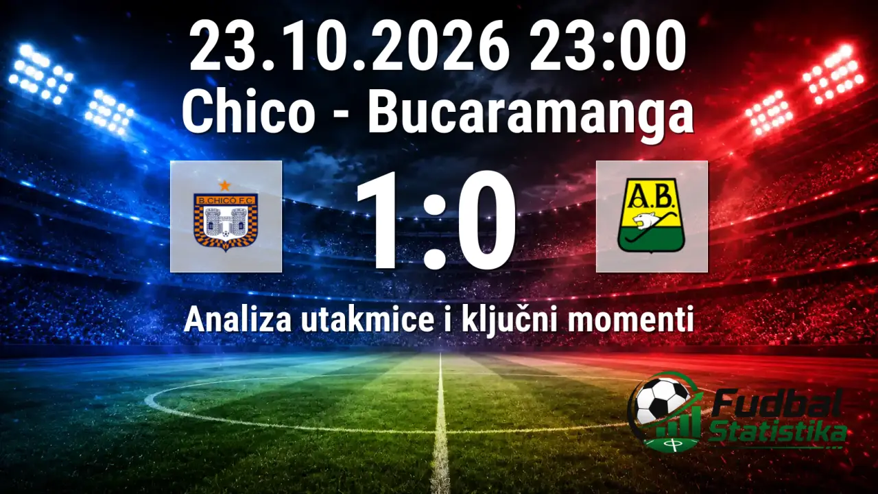 Chico vs Bucaramanga 1:0 - Primera A Kolumbija
