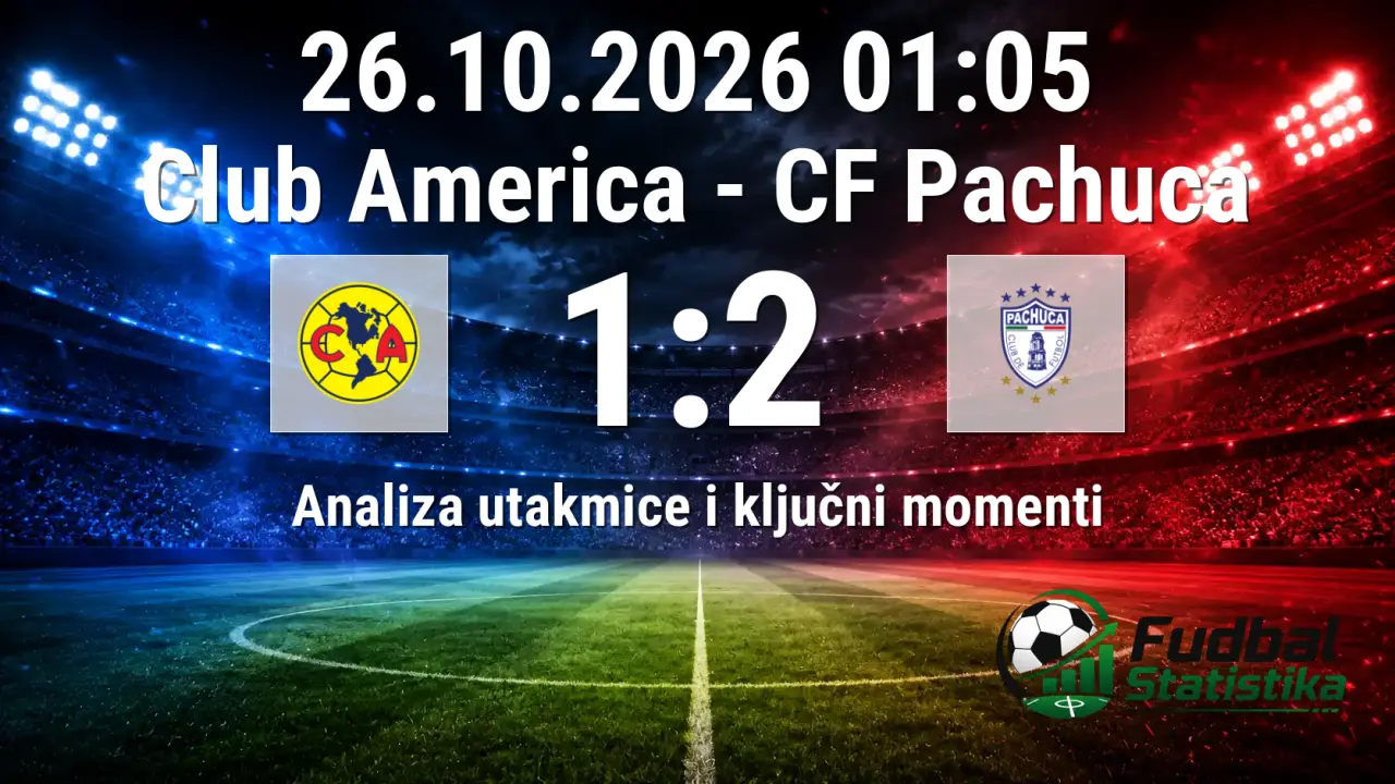 Liga MX: Club America - CF Pachuca 1-2