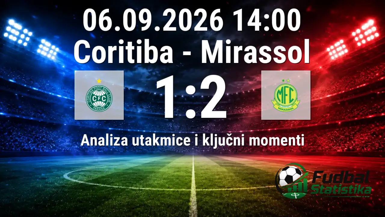 Coritiba - Mirassol 1:2, Serie A Brazil 2026