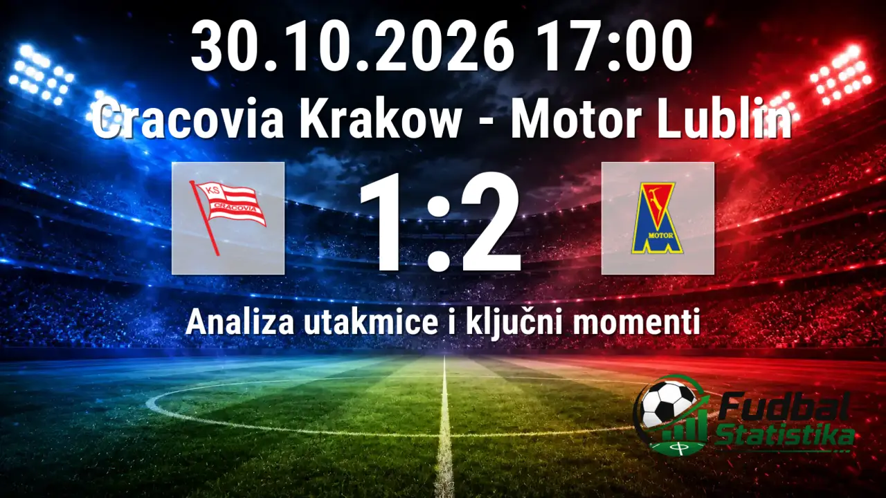 Cracovia vs Motor Lublin 1:2 - Ekstraklasa analiza