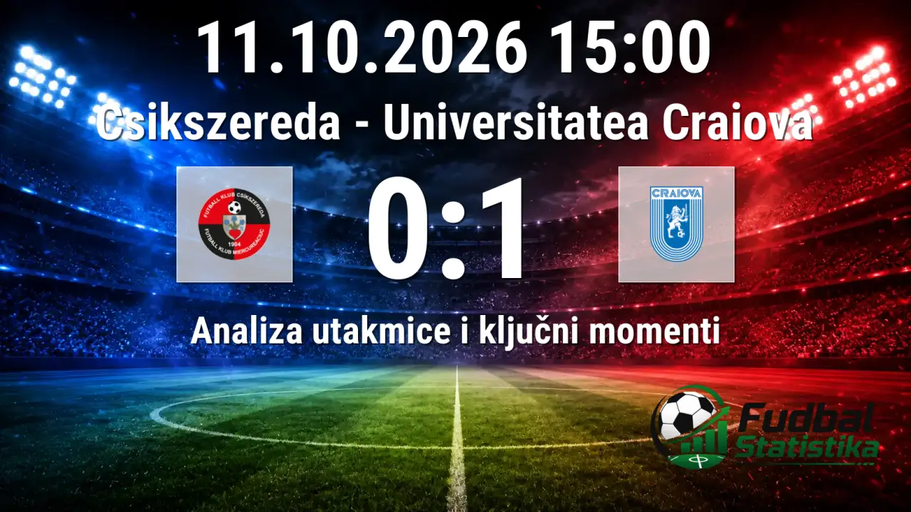 Csikszereda vs Universitatea Craiova 0:1 - Liga I analiza