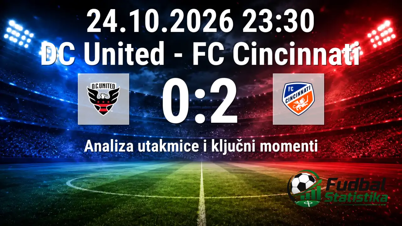 DC United - FC Cincinnati 0:2