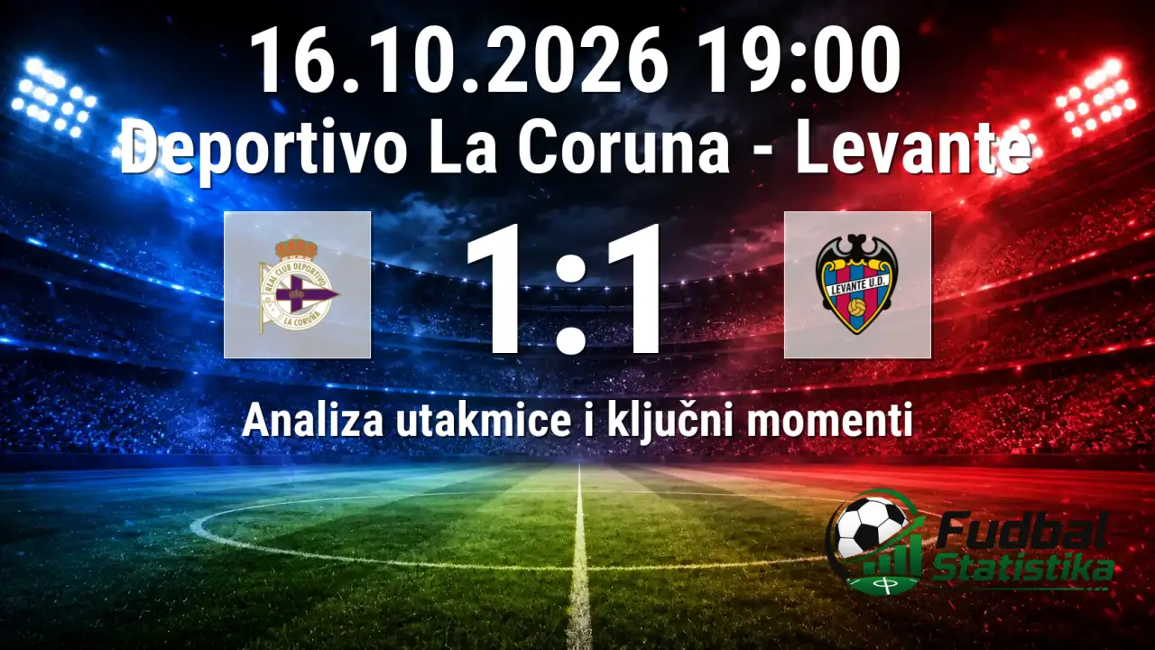 Deportivo La Coruna vs Levante 1:1 - La Liga analiza