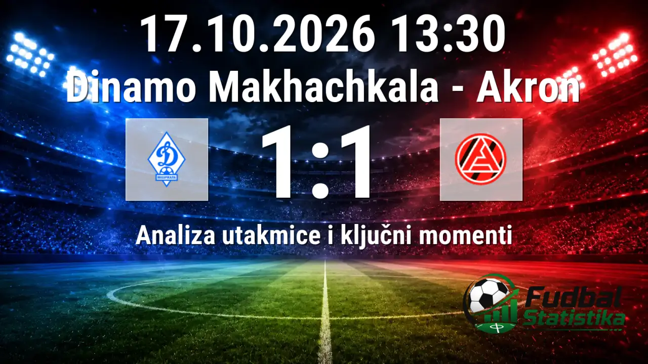 Dinamo Makhachkala i Akron remizirali u Premijer ligi Rusije