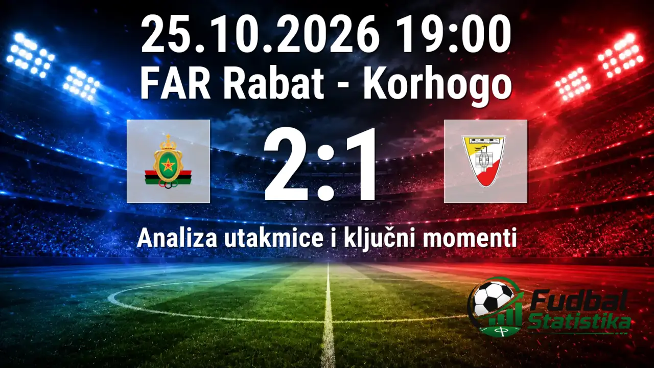 FAR Rabat vs Korhogo 2:1 – CAF Confederation Cup analiza