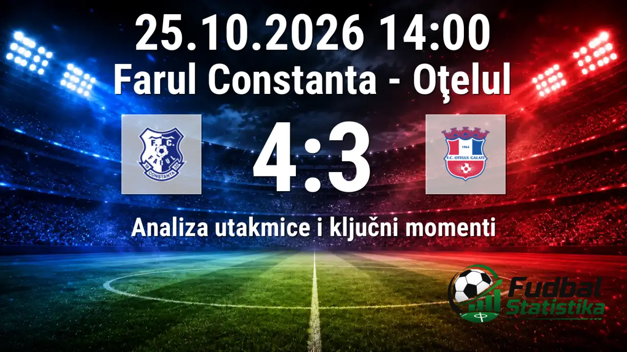 Farul Constanta - Oţelul 4:3, Liga I 13. kolo