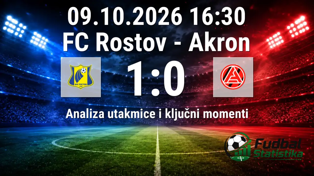 FC Rostov slavio protiv Akrona u Premijer ligi Rusije