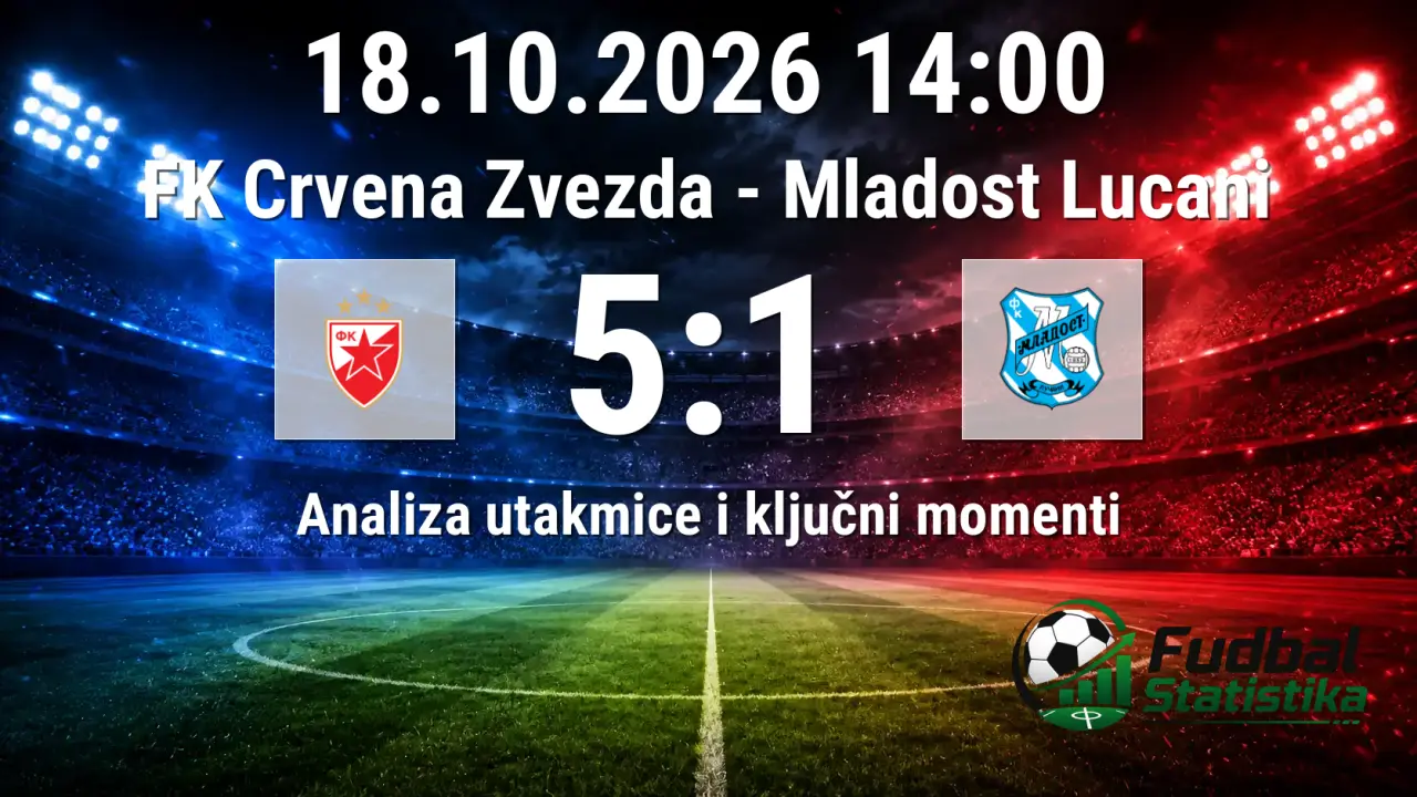 Crvena Zvezda - Mladost Lučani 5:1 analiza