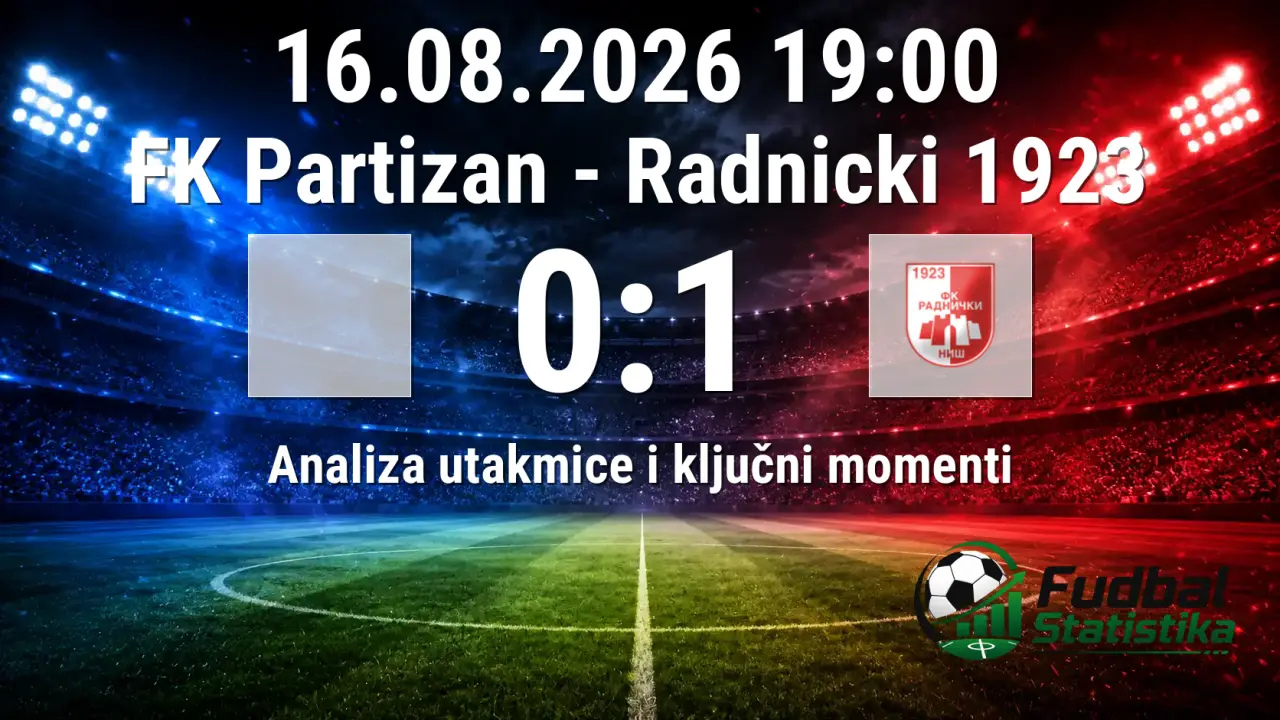Partizan - Radnički 1923 0:1 analiza