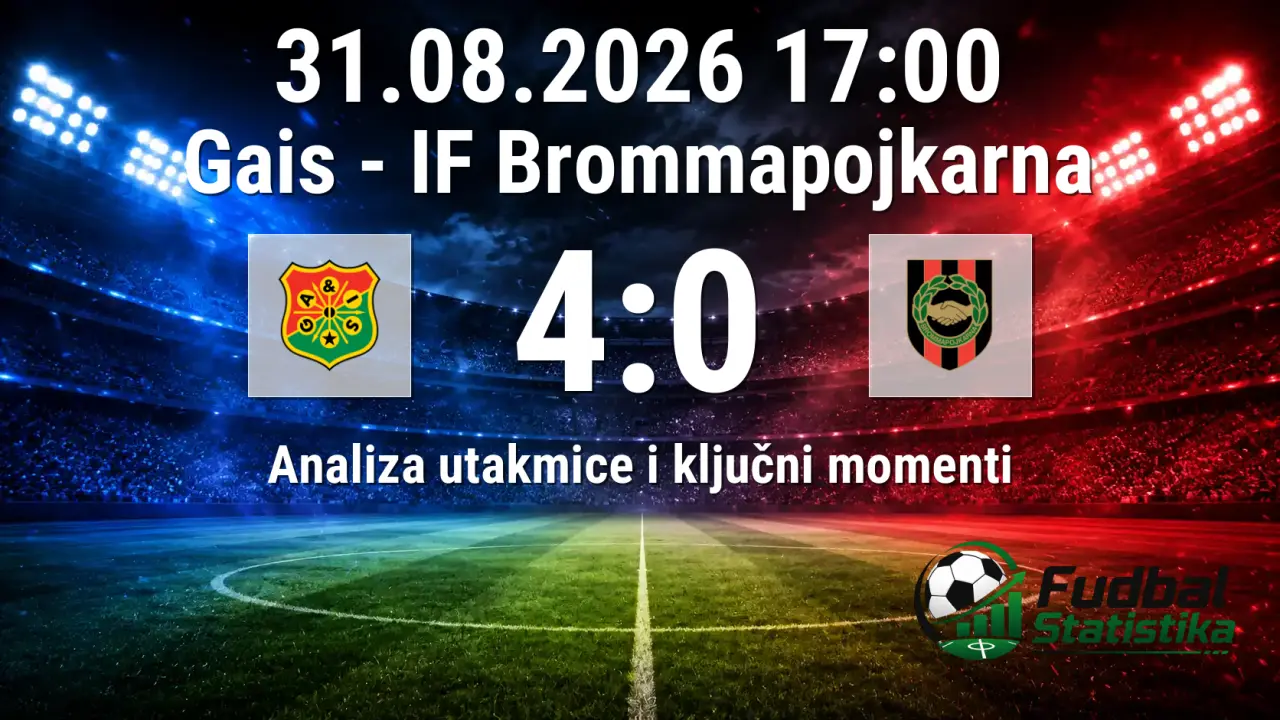Gais pobedio IF Brommapojkarna 4:0 u Allsvenskan 19. kolu