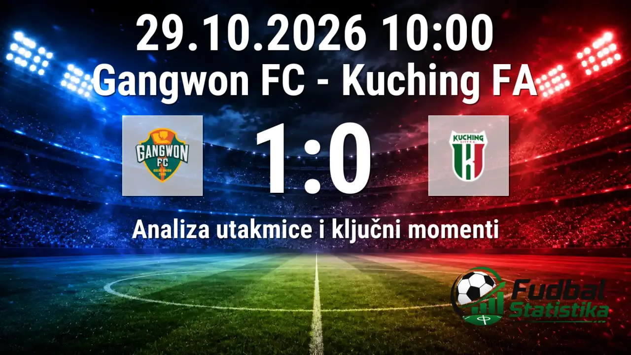 Gangwon FC pobedio Kuching FA u AFC Champions League