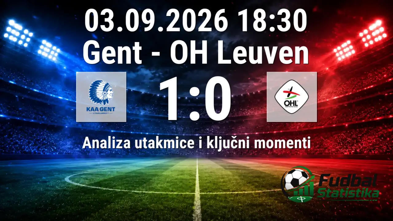 Gent vs OH Leuven 1:0 - Jupiler Pro League analiza
