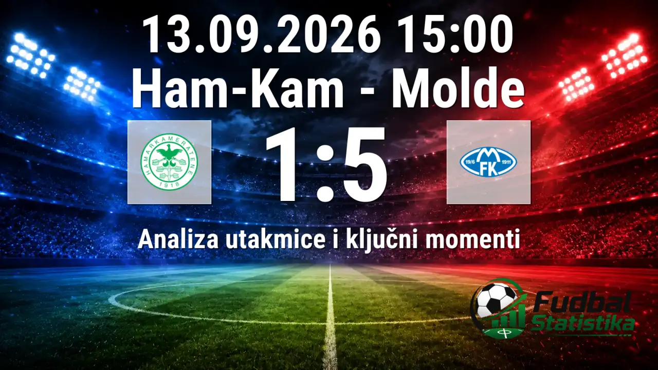 Ham-Kam vs Molde 1:5 - Eliteserien analiza