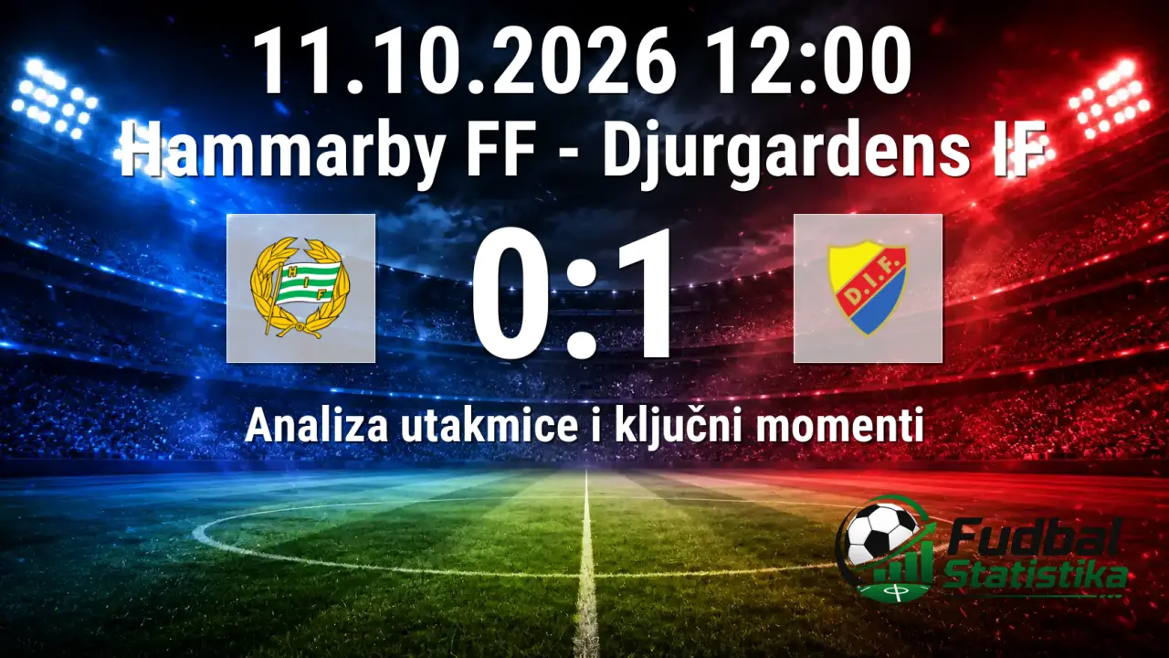 Hammarby FF - Djurgardens IF 0:1, Allsvenskan 2026