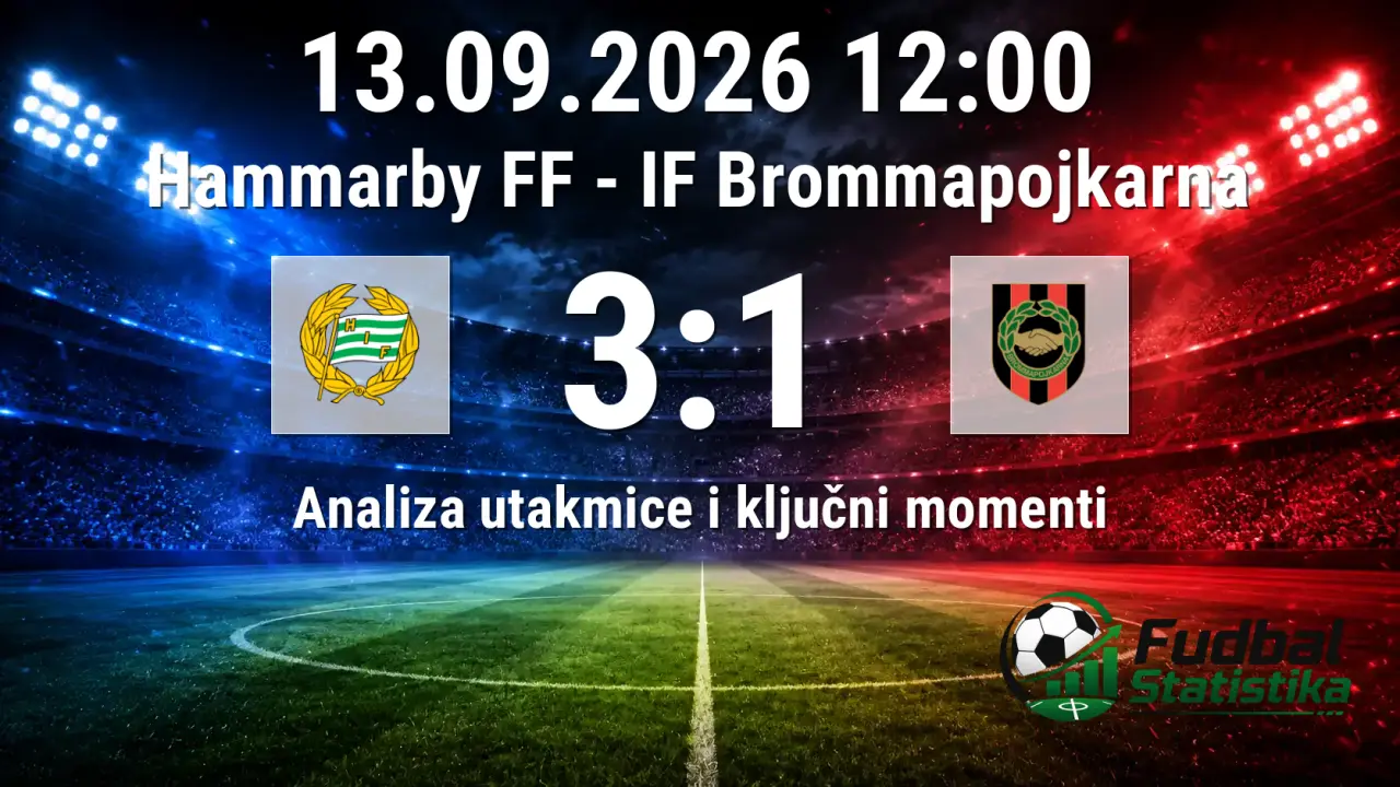 Hammarby FF - IF Brommapojkarna 3:1 u Allsvenskanu