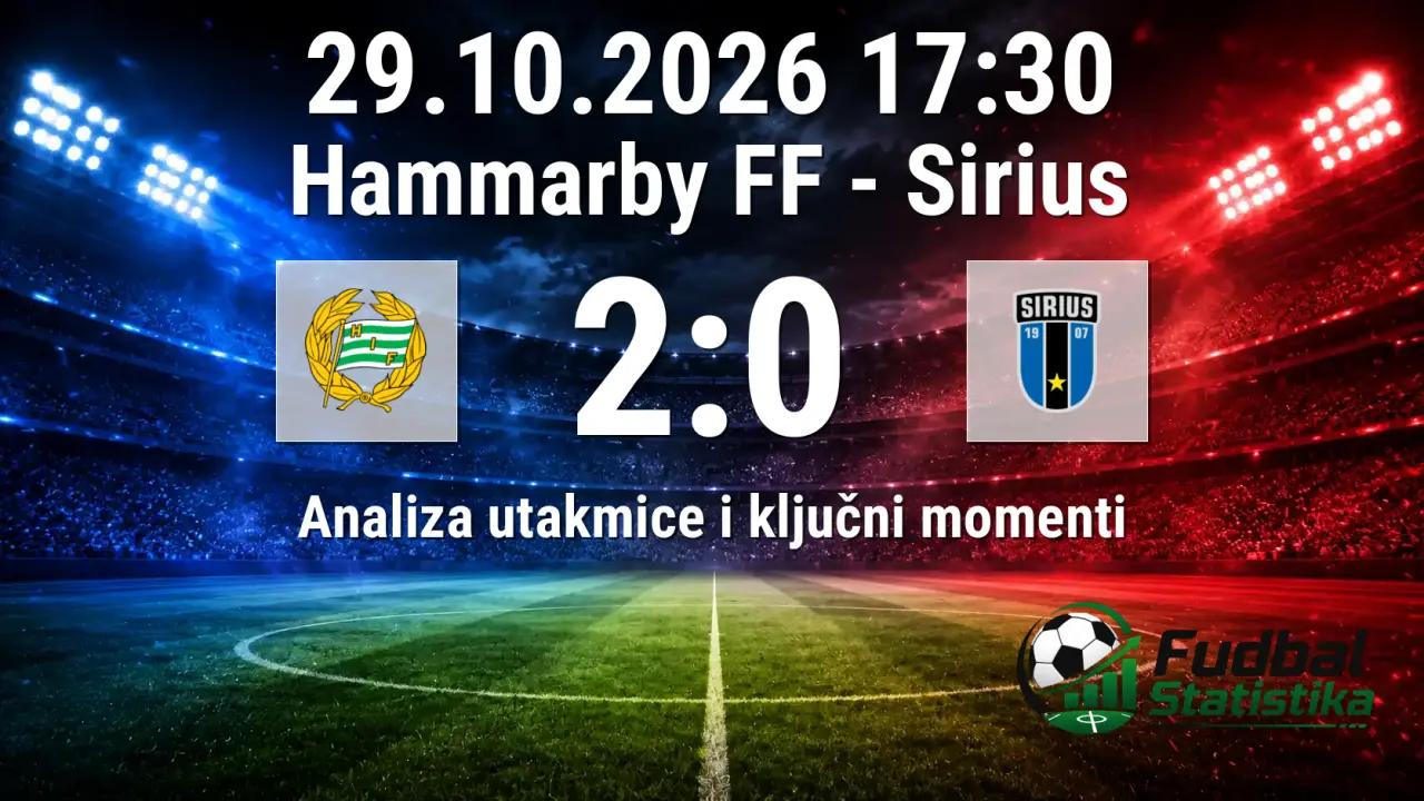Hammarby FF - Sirius 2:0, Allsvenskan 2026