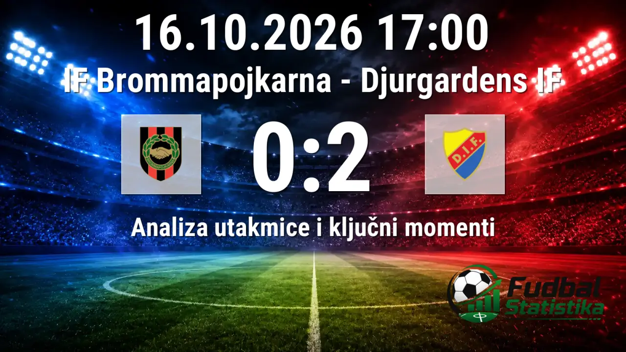 IF Brommapojkarna - Djurgardens IF 0:2 analiza