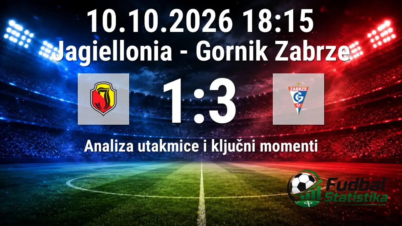 Jagiellonia - Gornik Zabrze 1:3 analiza