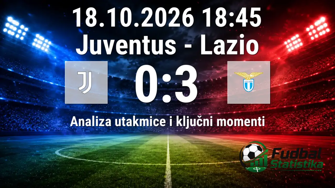 Juventus - Lazio 0:3, Serie A 7. kolo