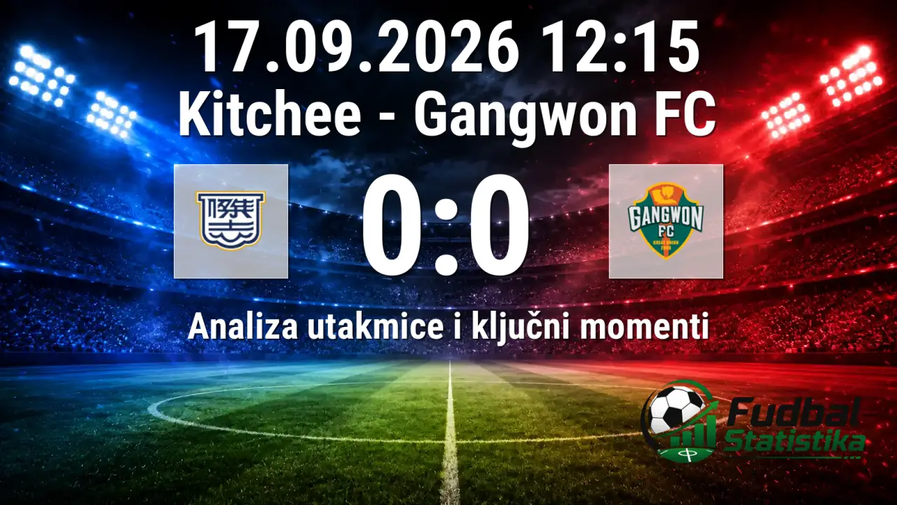 Kitchee i Gangwon FC bez golova u AFC Ligi šampiona
