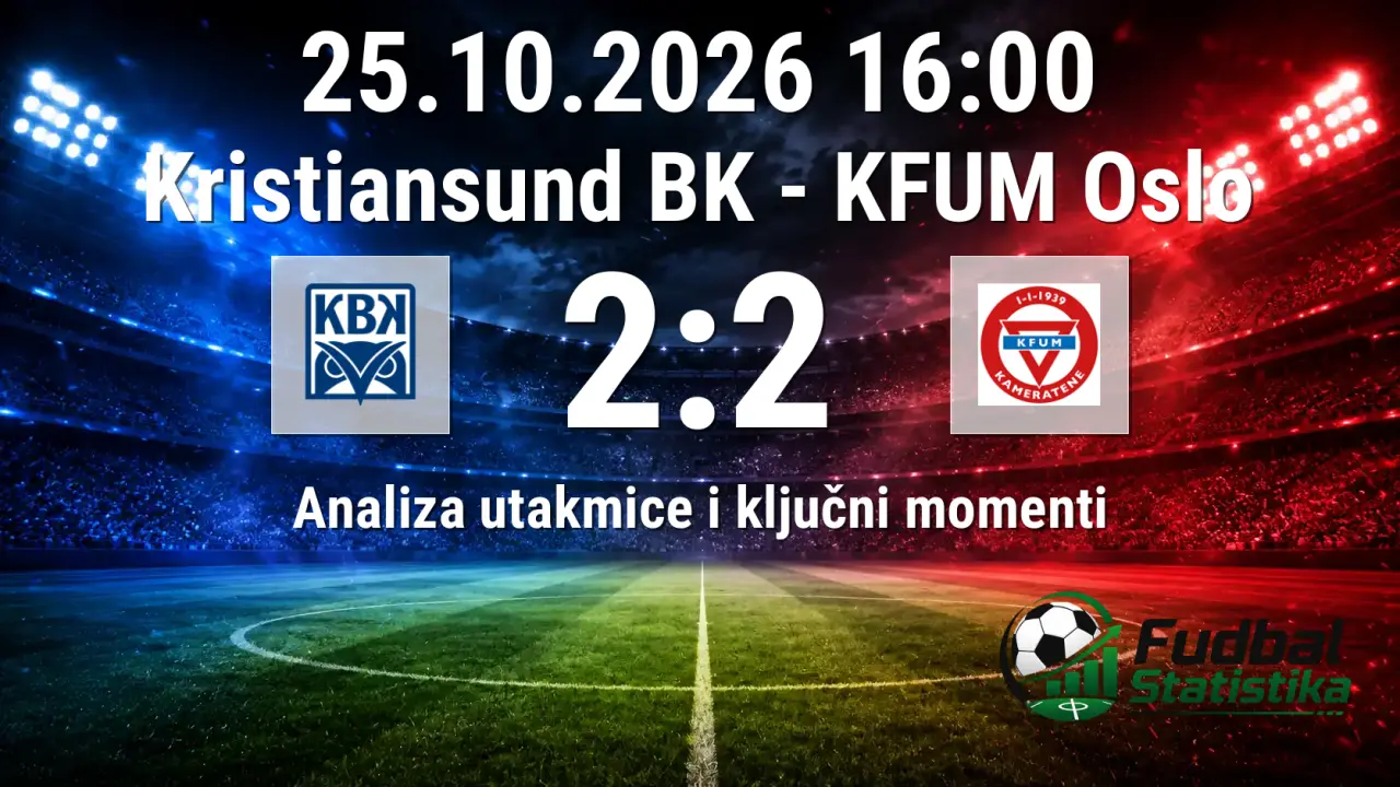 Kristiansund BK - KFUM Oslo 2:2, Eliteserien 2026