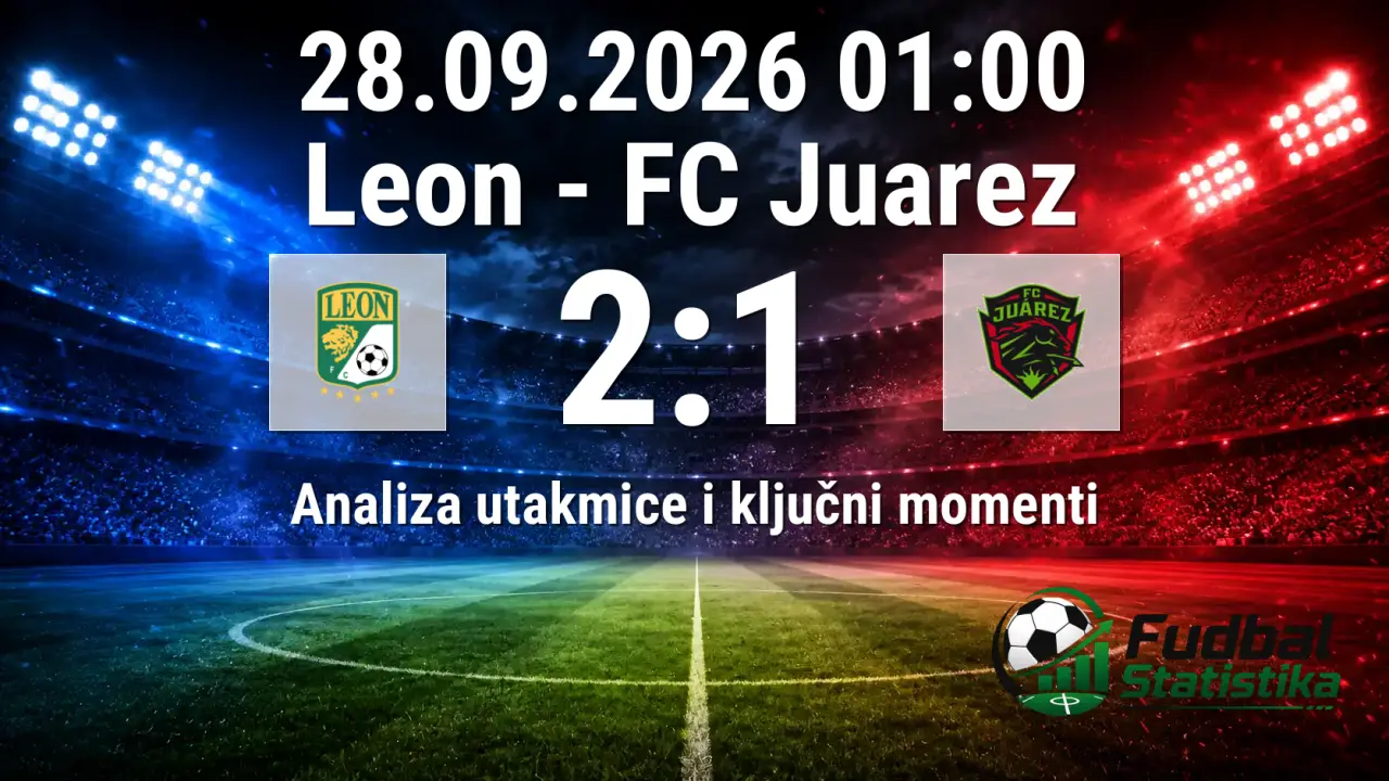 Leon vs FC Juarez 2-1, Liga MX 2026