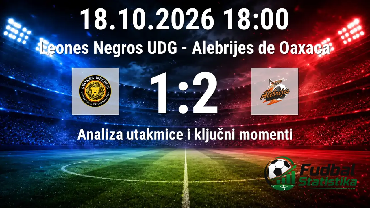 Leones Negros UDG - Alebrijes de Oaxaca 1:2