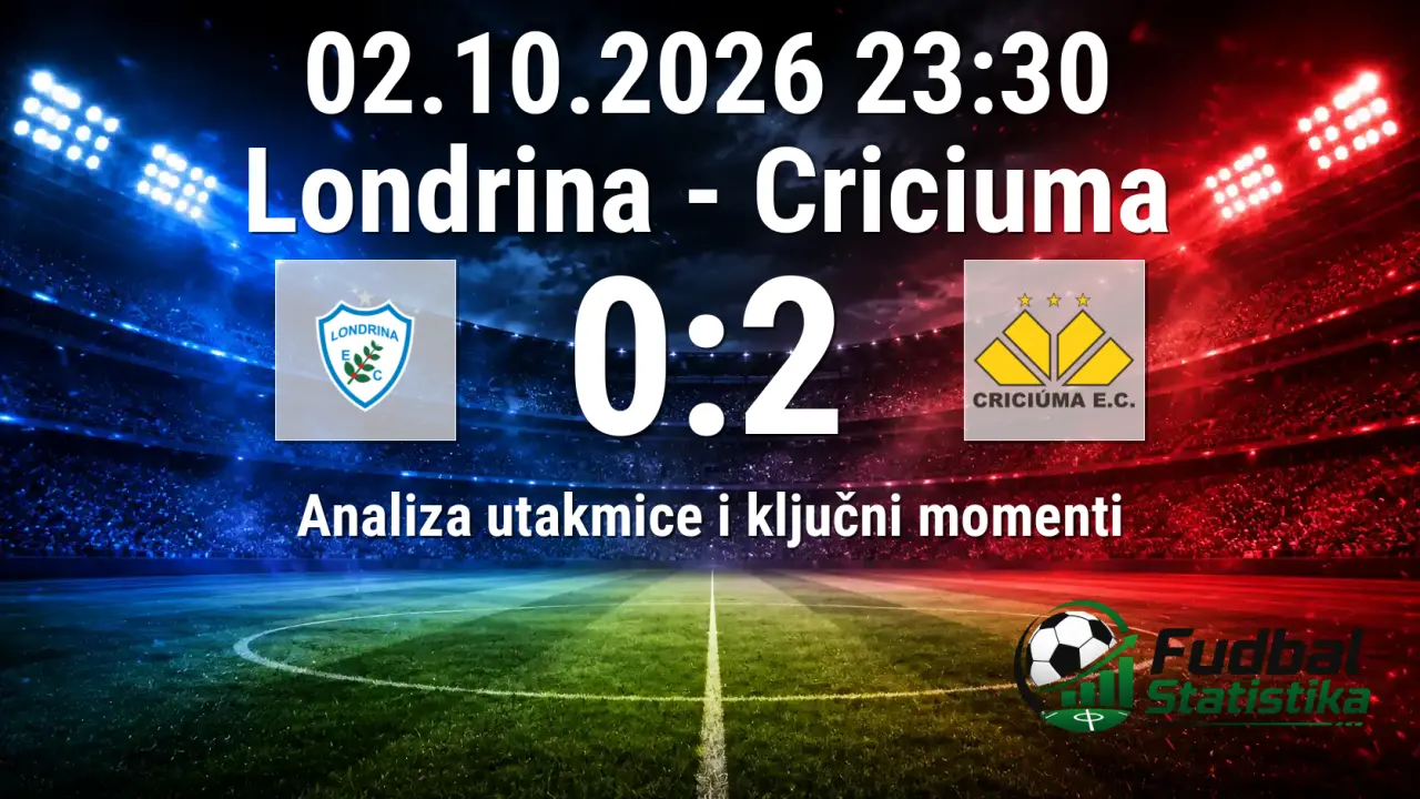 Londrina - Criciuma 0:2, Serie B Brazil 2026