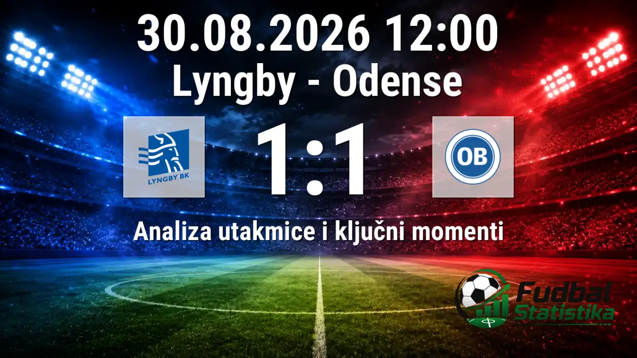Lyngby - Odense 1:1 u Superligi Danske