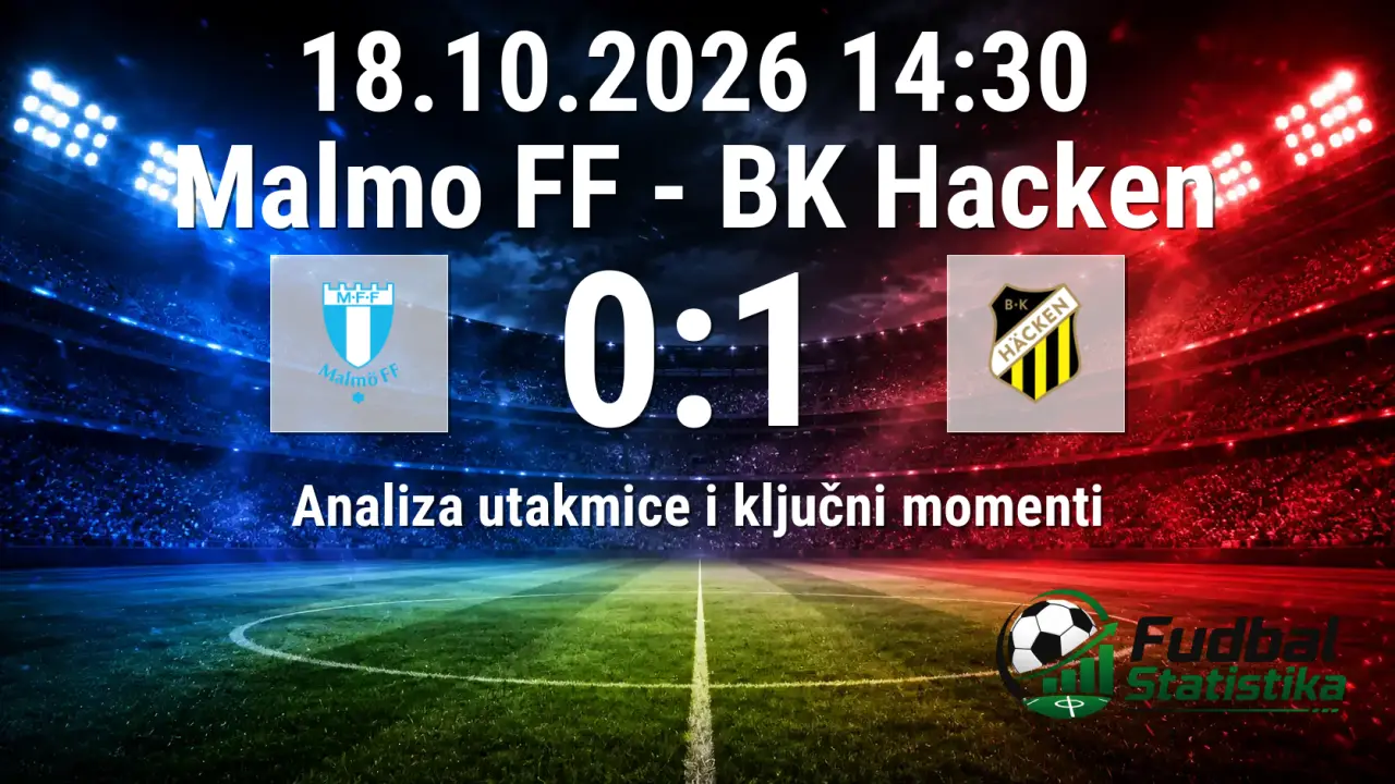 Malmo FF vs BK Hacken 0:1 analiza