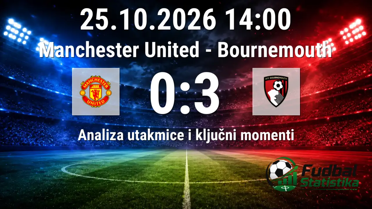 Manchester United - Bournemouth 0:3, Premijer liga 8. kolo