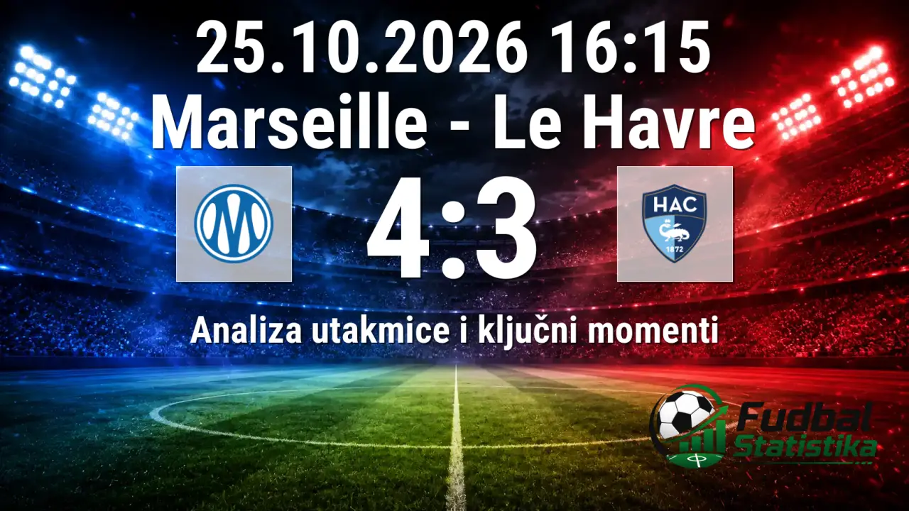 Marseille vs Le Havre 4:3 - Liga 1 analiza